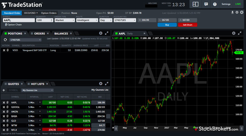Are You Trading The Suitable Way? These 5 Tips Will Show You How To Answer